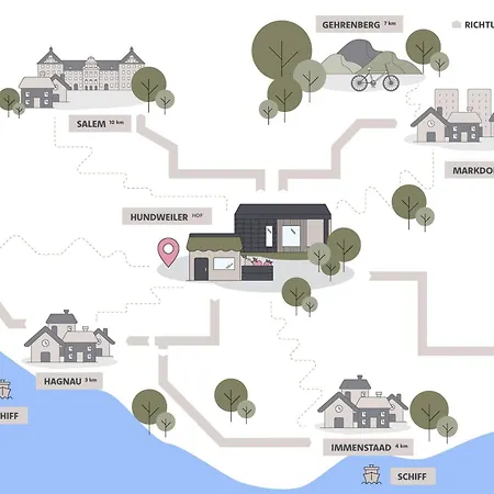 Hundweiler Hofheimat * ماركدورف